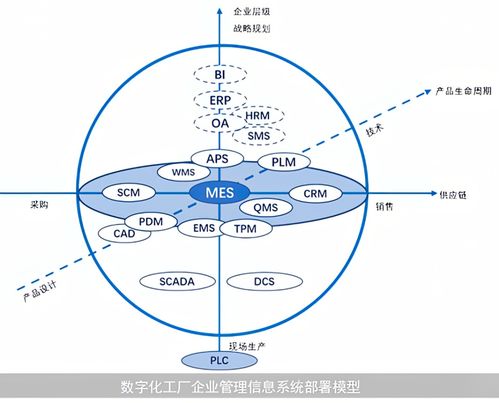 MES系统集成技术 构建智能制造的信息枢纽