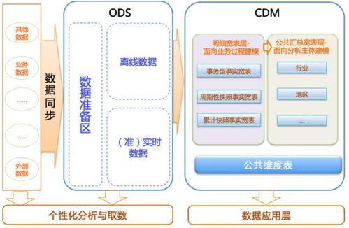 大数据02 数据仓库系统集成 从数据孤岛到统一智脑的转型之路
