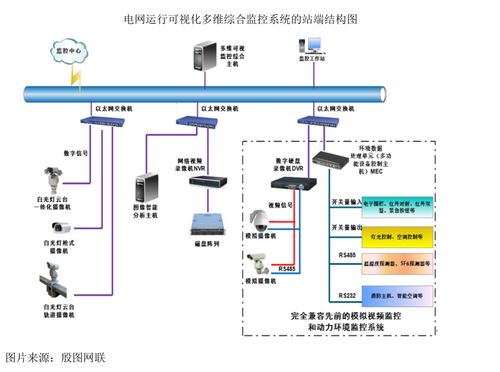殷图网联 业绩惨淡的电力监控系统集成商