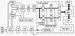 利用FPGA实现小型声纳片上系统集成 挑战、架构与未来展望