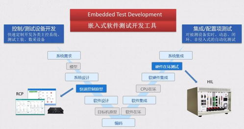 揭秘半实物仿真技术 如何通过系统集成赋能未来创新