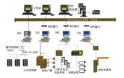 弱电系统集成 构建智能建筑的神经网络与智慧核心