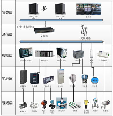 MES设备管理系统免费在线试用指南 开启智能制造新篇章