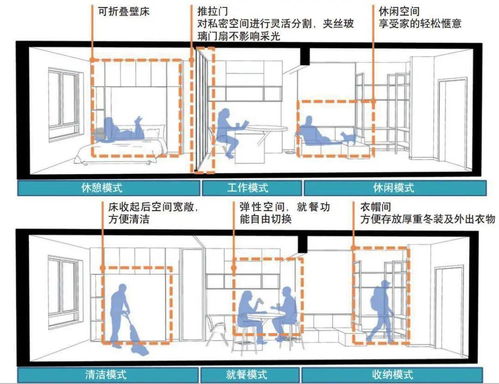 好文精选丨居住建筑室内装修的革新 系统集成的力量