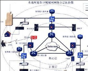 网络系统集成 构建高效互联的数字基石